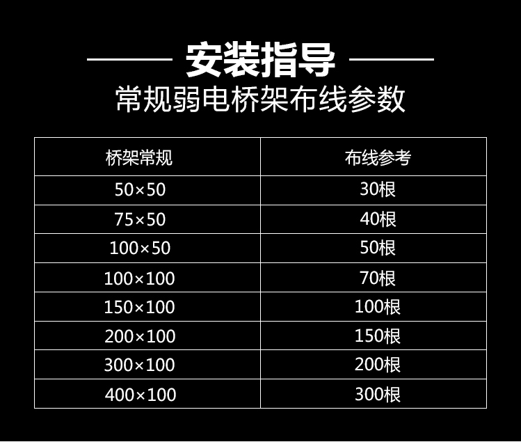 不銹鋼線槽、橋架